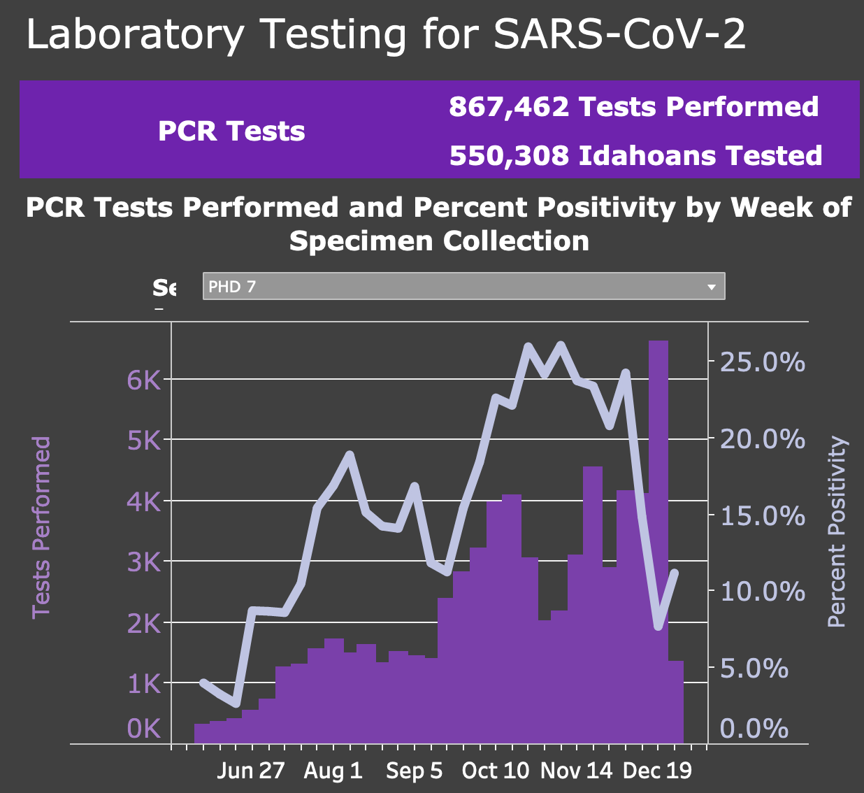 EIPH testing Dec. 26